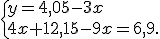  \{ y=4,05-3x\\4x+12,15-9x=6,9 .